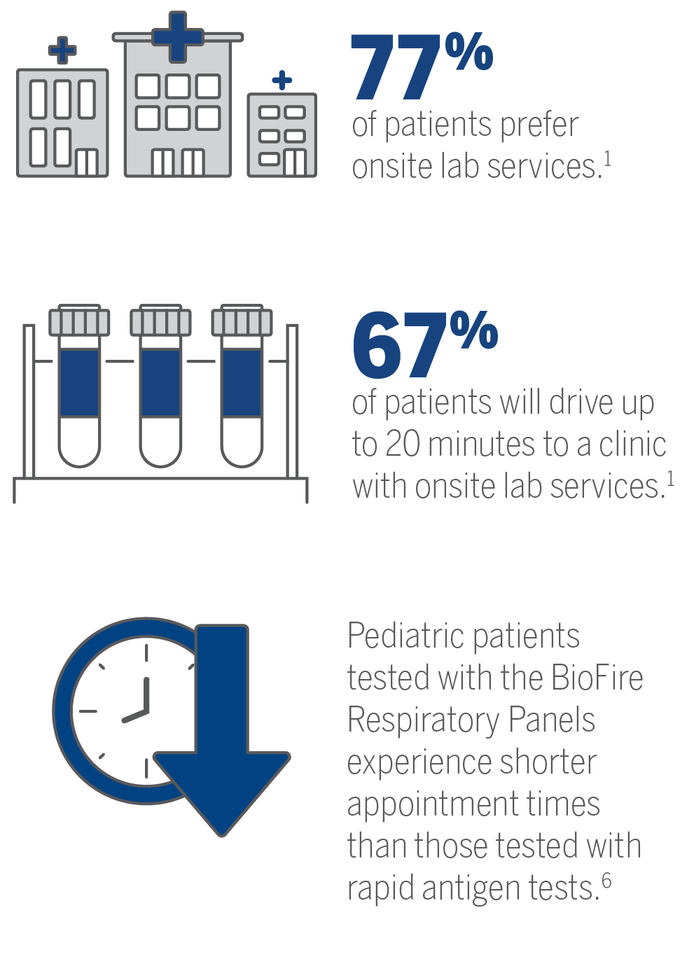 Point-of-Care Infectious Disease Testing | BioFire Diagnostics