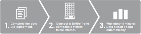 BioFire® Syndromic Trends: Epidemiology Tool | BioFire Diagnostics